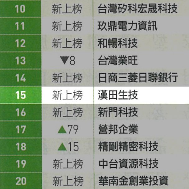 漢田生技榮登《天下雜誌》「2024快速成長一百強」第15名