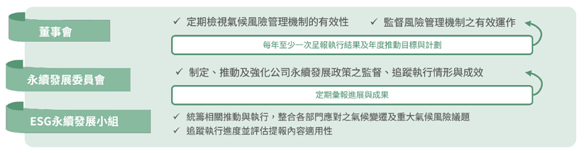 2024 年度永續發展委員會運作情形一覽