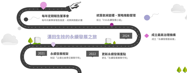 HANTECH BIO-TECH sustainable development implementation roadmap