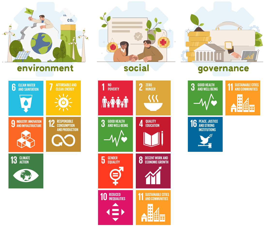 永續策略藍圖對應聯合國 SDGs 目標